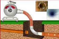 Long Beach, Ca Trenchless Sewer Services